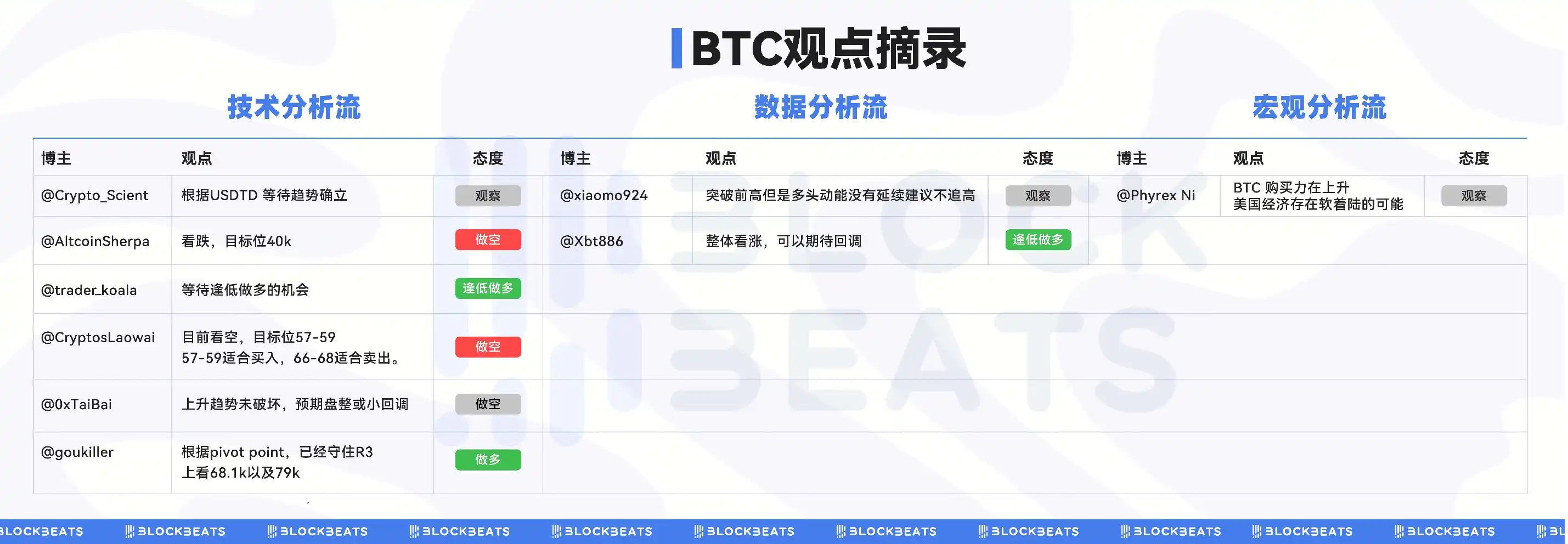 比特币突破 65,000 美元，后市怎么走？